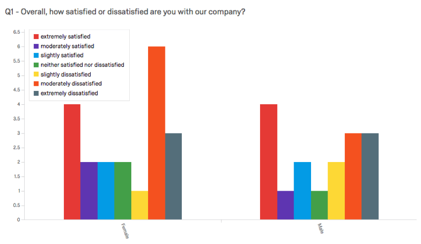 barchart